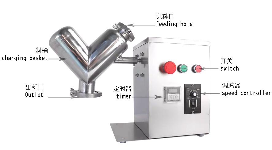 V�͵��ۻ�ϻ�V-shaped single-arm mixer