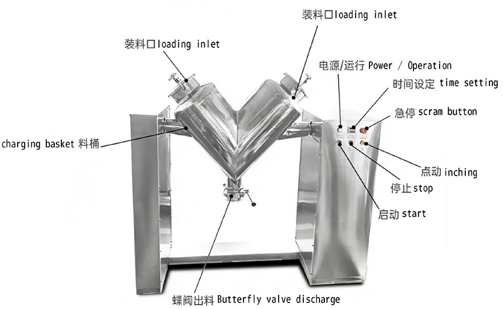 V�͵��ۻ�ϻ�V-shaped single-arm mixer